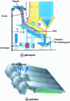 Figure 24 - Recoil grille and bars (doc. Martin)