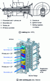 Figure 4 - CP burners