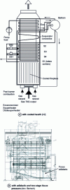 Figure 41 - Vertical boilers