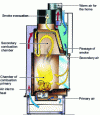Figure 11 - Cross-section of a closed fireplace (Supra brand)