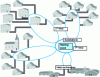 Figure 2 - Schematic diagram of a heating network