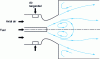 Figure 12 - Schematic design of a burner with swirl produced by tangential combustion air supply