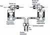 Figure 21 - Burner with integrated regenerative recuperator and operating principle of two associated burners