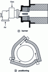 Figure 4 - High-speed burners and their positioning around a cylindrical load