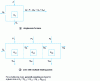 Figure 7 - Installed capacity