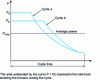 Figure 8 - Evolution of heating power in a batch furnace