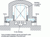 Figure 9 - Kiln for firing ceramic parts