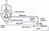 Figure 29 - Prepol AS (Air Separate) system [Polysius] [Polysius