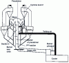 Figure 31 - Prepol AS-MSC [Polysius] system