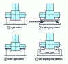 Figure 3 - Bearing station: different categories