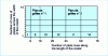 Figure 10 - Supply air compartmentalization under grid planes: principle