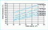 Figure 13 - Clinker temperature evaluation