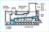 Figure 2 - Inclined grate cooler with pendulum suspension, IKN grates and roller crusher