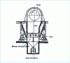 Figure 5 - Pendular grate cooler: cross-section