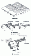 Figure 7 - Box plates and their mounting