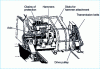 Figure 8 - Hammer crusher (CPAG)