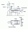 Figure 13 - Recuperator furnace, heated by side burners (tube recuperators)