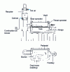 Figure 14 - Recuperator furnace, loop flame heating (single loop)