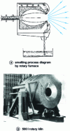 Figure 10 - Solar rotary kiln for melting/purifying refractory oxides