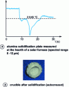 Figure 8 - Experimental results with parabolic concentration (ø = 2 m). Photo of a molten alumina crucible