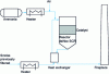 Figure 6 - Schematic diagram of an example of a SCR-type industrial process for removing NOx from flue gases.