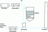 Figure 6 - Schematic diagram of an example of a SCR-type industrial process for removing NOx from flue gases.