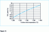 Figure 13 - Example of combustion turbine efficiency as a function of turbine gas inlet temperature