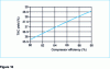 Figure 16 - Example of the evolution of combustion turbine efficiency as a function of compressor efficiency