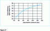 Figure 17 - Example of water-steam cycle sensitivity to pressure level