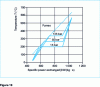 Figure 19 - Water-steam flue gas exchange as a function of vaporization pressure