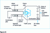 Figure 23 - Combustion of a lean mixture of fuel and combustion air