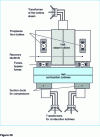 Figure 30 - Typical layout of a multi-shaft power plant