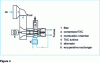 Figure 4 - Operating principle of the Joule cycle with recuperative heat exchanger