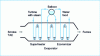 Figure 11 - Horizontal boiler