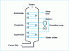 Figure 12 - Vertical boiler with one pressure level