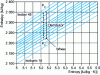 Figure 17 - Expansion ratio in an action stage