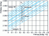 Figure 18 - Expansion ratio in a jet stage