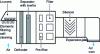 Figure 24 - Schematic diagram of filtration systems