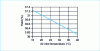 Figure 25 - Combustion turbine efficiency as a function of air inlet temperature