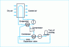 Figure 28 - Schematic diagram of a mechanical chiller