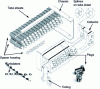 Figure 9 - Exploded view of an air cooler bundle