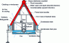 Figure 2 - Cross-section of an air-cooled condenser