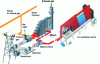 Figure 4 - Diagram of a combined-cycle power plant with air-cooled condensers