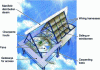 Figure 6 - Three-dimensional view of an air-cooled condenser cell