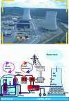 Figure 2 - Photo and diagram of cooling towers in a PWR nuclear power plant