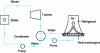 Figure 6 - Cooling circuit diagram with dry coolant