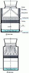 Figure 9 - Diagram of a wet-dry refrigerant with parallel air circuits