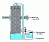 Figure 10 - Recirculation with purge flow