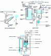 Figure 12 - Steam humidifiers