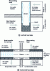 Figure 18 - Heat pipe recuperator